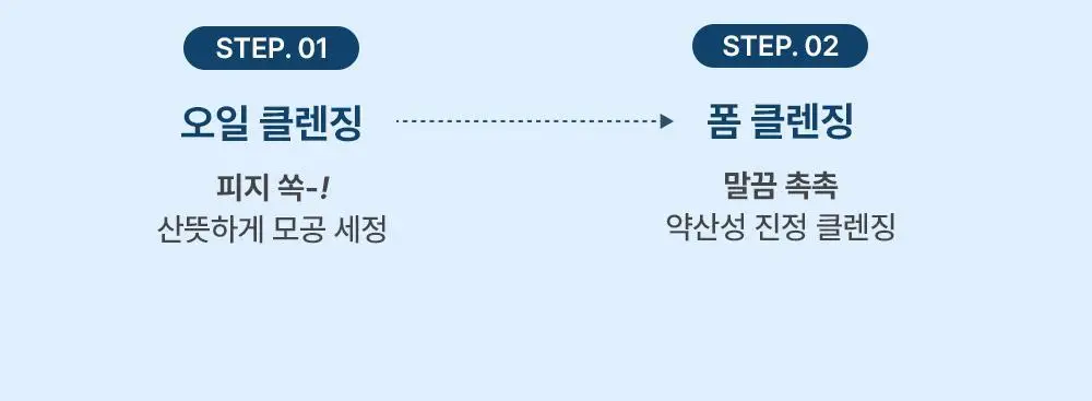[NEW] 라운드랩 독도 클렌징 오일 200ml + 독도 클렌저 150ml 기획 상세페이지 2